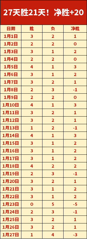 曼联决战,马丁内斯归,焦点转向曼,8波足球比分,8波比分官网,8波体育,8波网页版,8波app下载电脑版