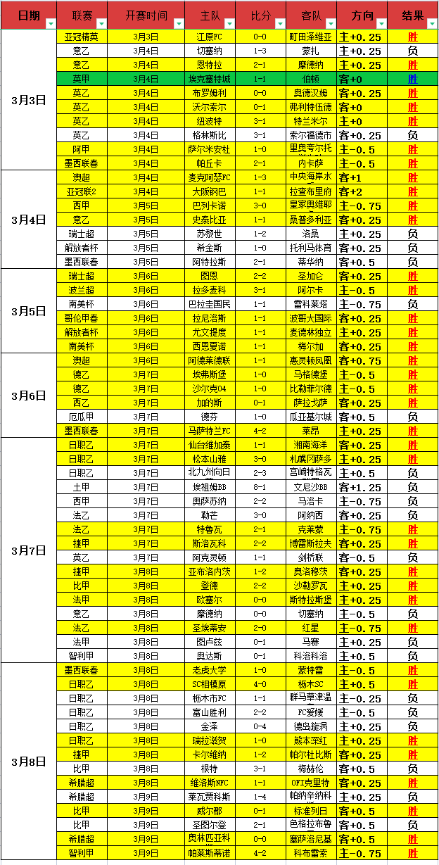 东阳光男篮,广东连胜脚,步不停,8波足球比分,8波比分官网,8波体育,8波网页版,8波app下载电脑版