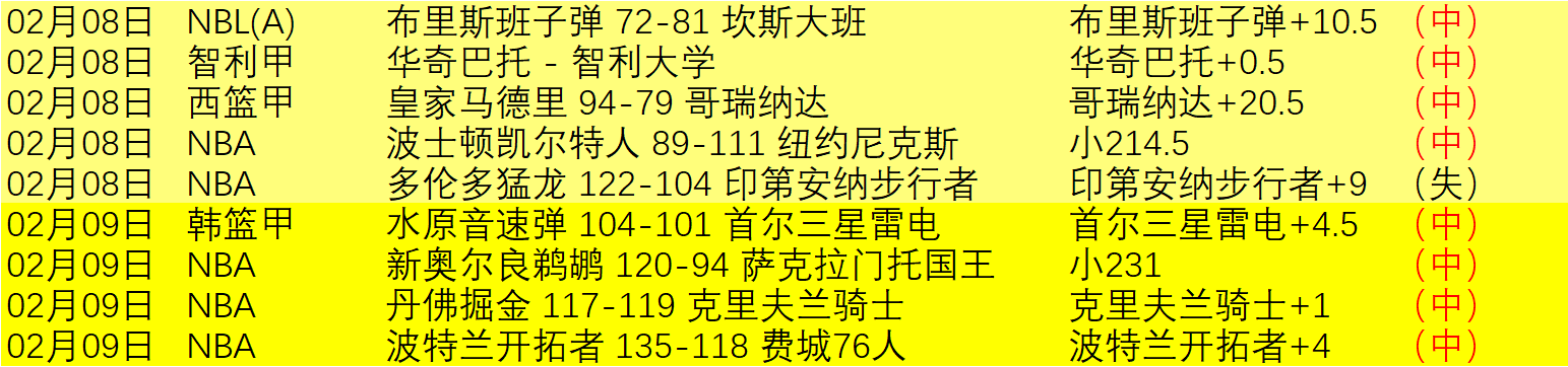 上海海港激,战中超,火力全开再,8波足球比分,8波比分官网,8波体育,8波网页版,8波app下载电脑版