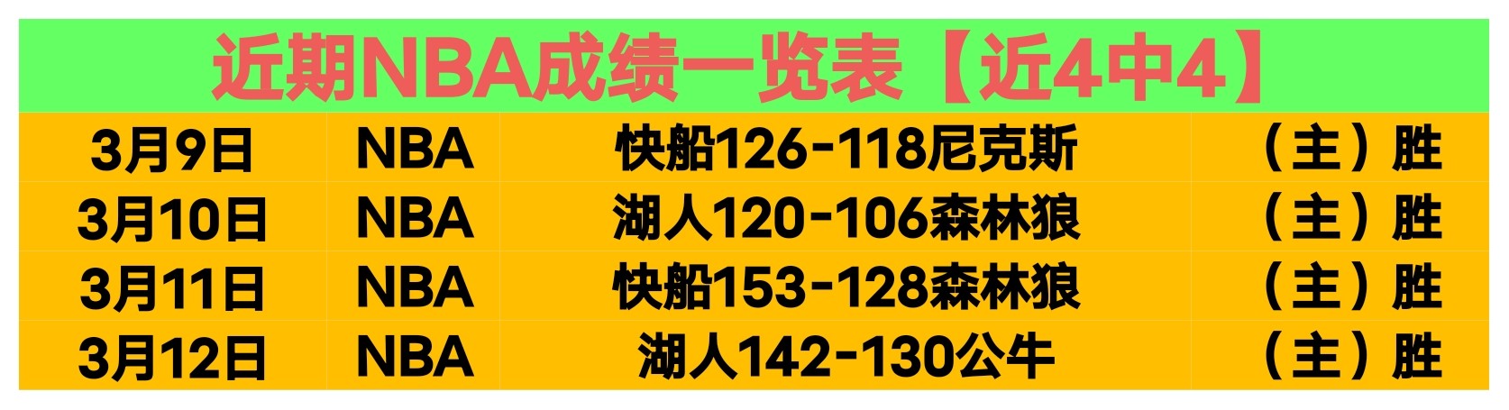 昨夜奇迹连,净赚,揭秘神秘数,8波足球比分,8波比分官网,8波体育,8波网页版,8波app下载电脑版