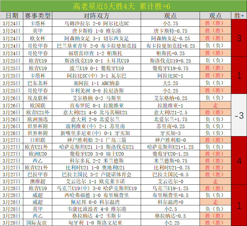 里昂连败困,格罗索教练,或遭遇下课,8波足球比分,8波比分官网,8波体育,8波网页版,8波app下载电脑版