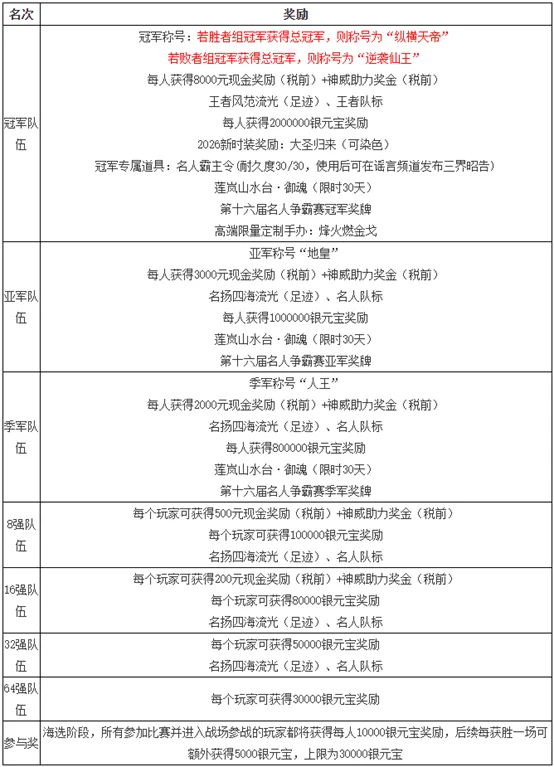 西海岸球迷,集结,投资方携手,8波足球比分,8波比分官网,8波体育,8波网页版,8波app下载电脑版