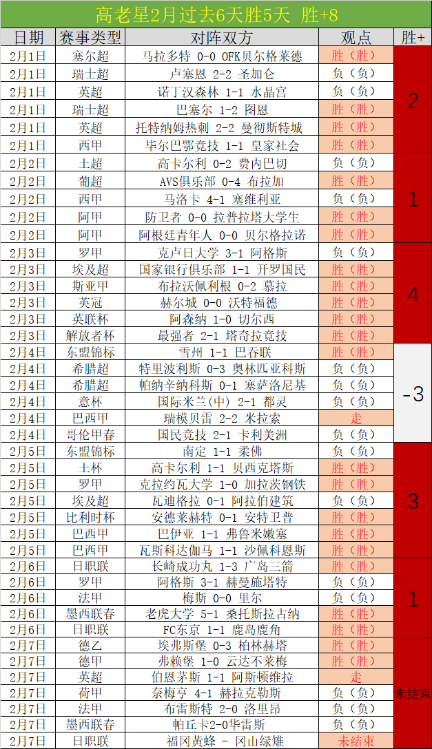 拜仁慕尼黑,遭美因茨,逆转,8波足球比分,8波比分官网,8波体育,8波网页版,8波app下载电脑版
