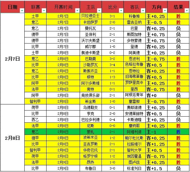 大乐透期号,海德堡,柏林专家质,8波足球比分,8波比分官网,8波体育,8波网页版,8波app下载电脑版