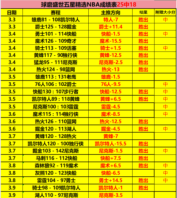大乐透期号,专家推荐,莱万特主场,8波足球比分,8波比分官网,8波体育,8波网页版,8波app下载电脑版