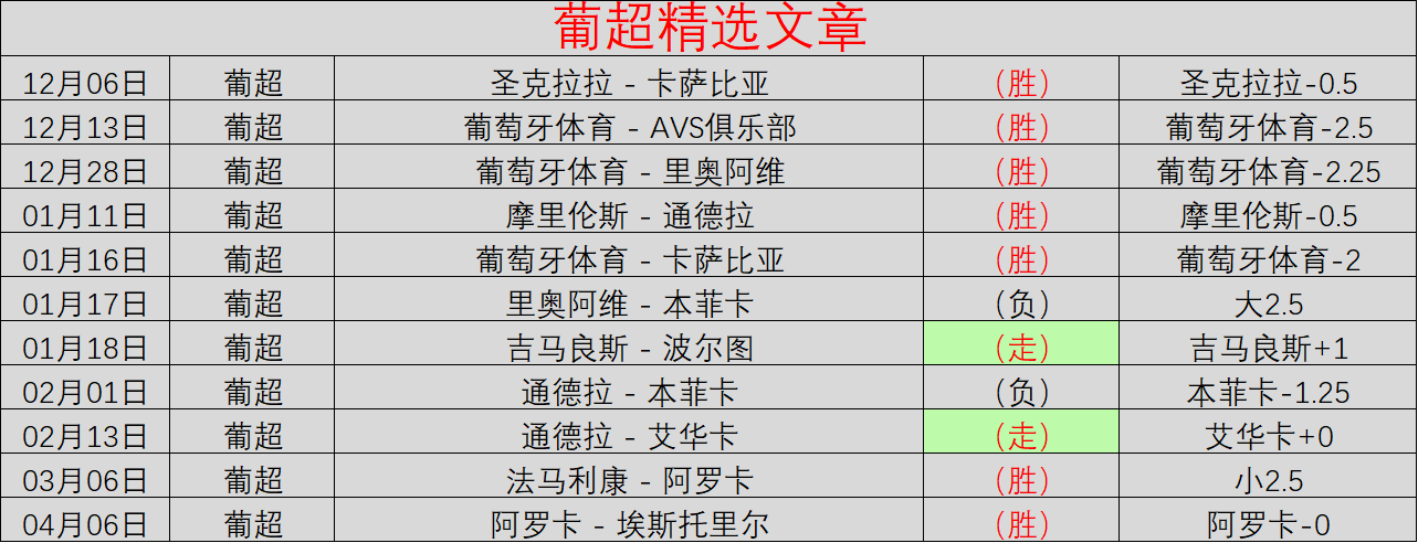 林总精选,大乐透期号,专家推荐质,8波足球比分,8波比分官网,8波体育,8波网页版,8波app下载电脑版
