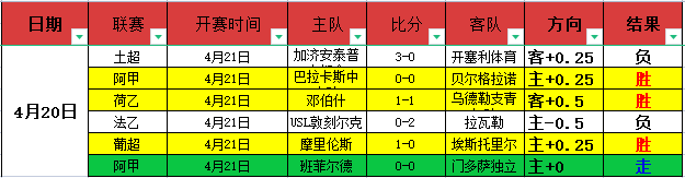 连发神准大,自信之翼在,赛场翱翔,8波足球比分,8波比分官网,8波体育,8波网页版,8波app下载电脑版
