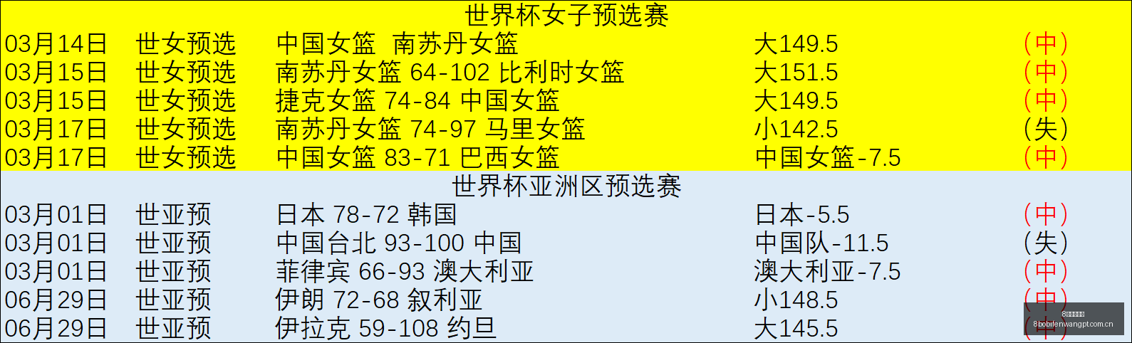 波足球比分,8波足球比分,8波比分官网,8波足球比分,8波比分官网,8波体育,8波网页版,8波app下载电脑版