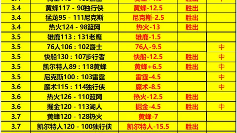 大乐透期号专家推荐：莱万特主场对决阿拉维斯质合分析
