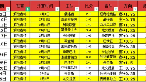 李磊转会瑞超草蜢队概率提升显著