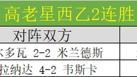 C罗早餐食谱曝光：前曼联主厨加蛋煎饼细节